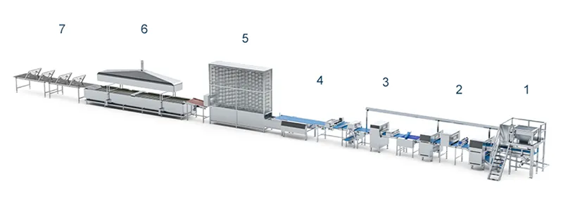 Configuración de la Línea de Producción