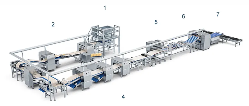 Configuración de la Línea de Producción